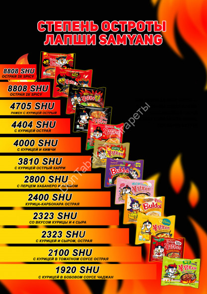 Лапша быстрого приготовления Самянг Hot Chicken Flavor Ramen 3x Spicy (супер острая) курица 140 г оптом 